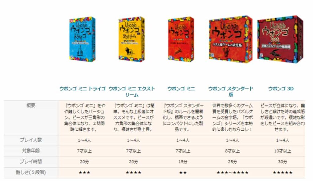 ミニとの違いは ウボンゴをレビュー 飽きるって本当 実際に遊んでみた評価を暴露 ペンギンブログ