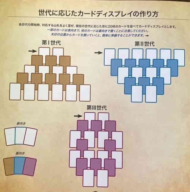 ２人用ボードゲーム 世界の七不思議 デュエルをレビュー 実際に遊んでみた評価を暴露 ペンギンブログ